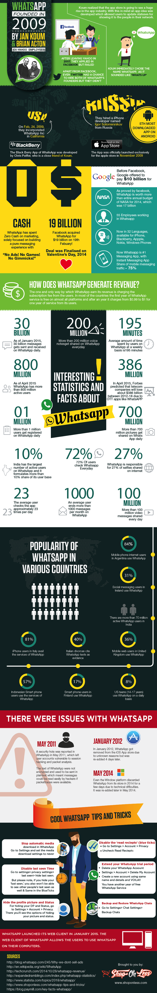 whatsapp_infografica.png WhatsApp Infografica