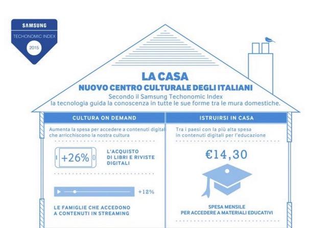 samsung_casa_italiani.jpg Samsung Casta Italiani