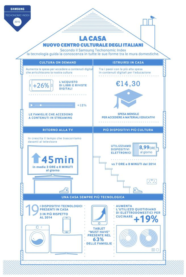samsung_casa_italiani_full.png Samsung Casa Italiani Full