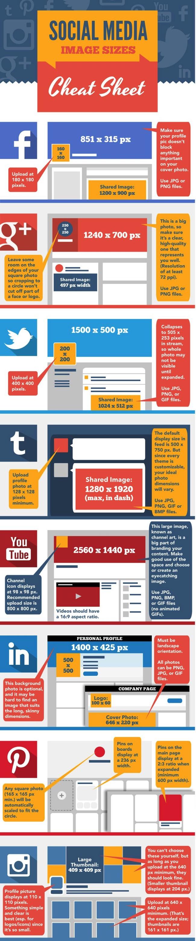 Social media image sizes full
