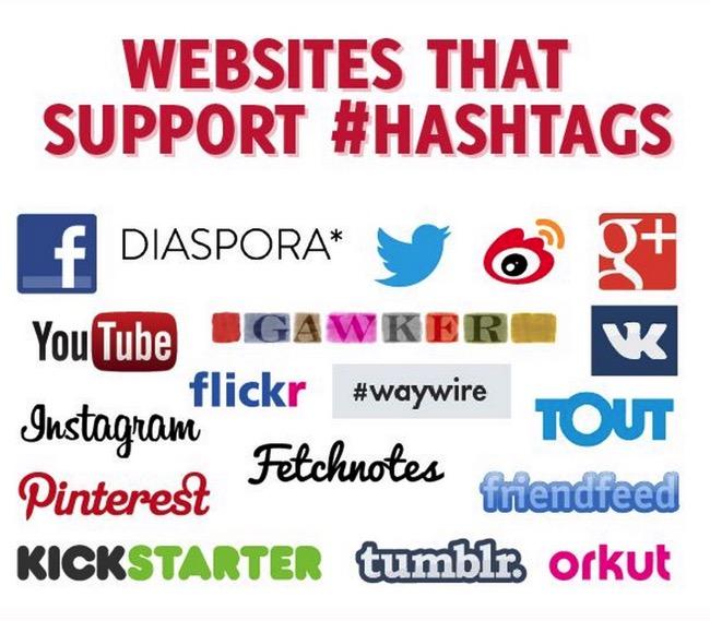 Websites Hashtags