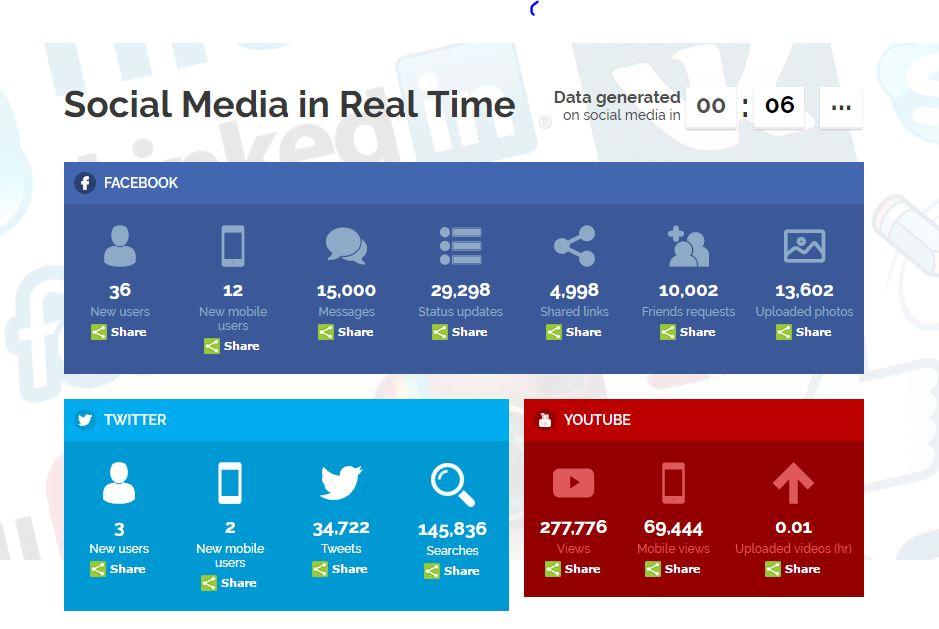 social-media-real-time