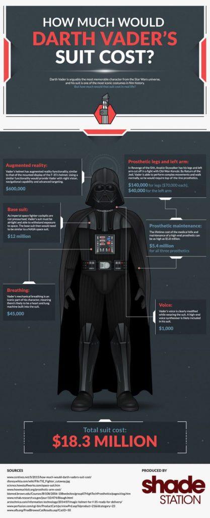 breakdown-of-how-much-does-darth-vaders-suit-costs