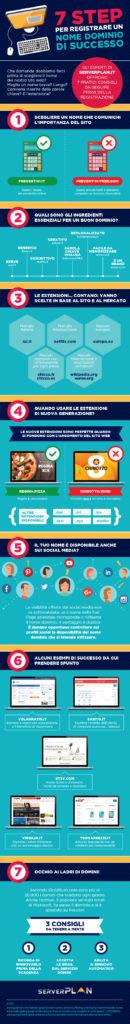 infografica_7step per registrare un nome dominio di successo_creato da Serverplanjpg