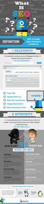 Simple Explanation on What is SEO